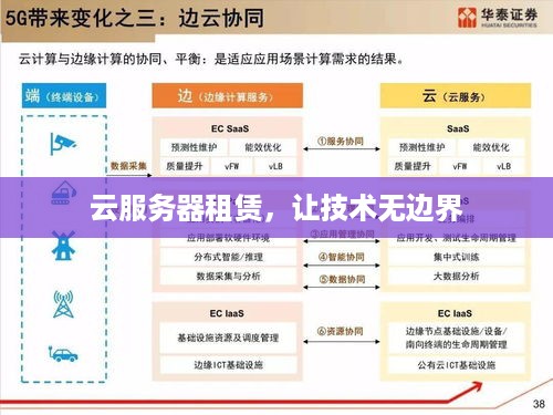 云服务器租赁，让技术无边界