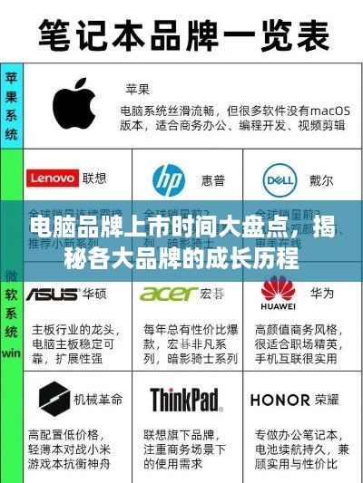 电脑品牌上市时间大盘点，揭秘各大品牌的成长历程