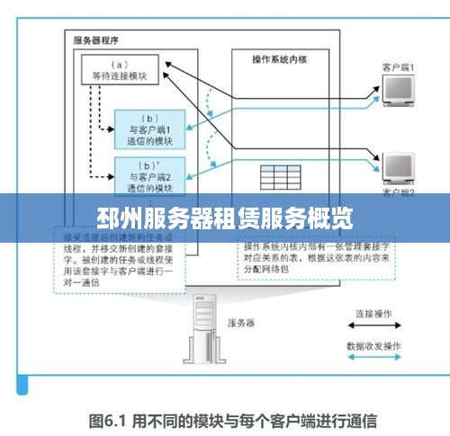 邳州服务器租赁服务概览
