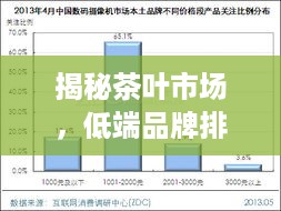 揭秘茶叶市场，低端品牌排行榜及案例分析