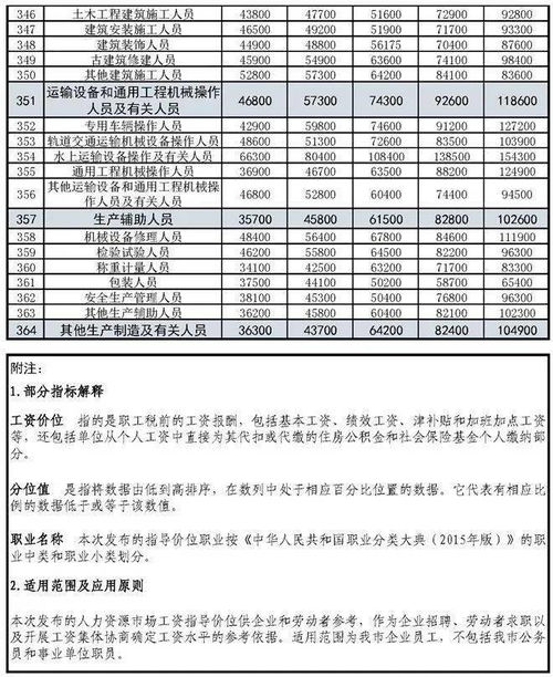 杭州服务器租赁价格指南及案例分析