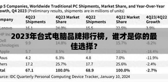 2023年台式电脑品牌排行榜，谁才是你的最佳选择？