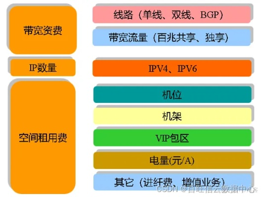 服务器租赁托管费用详解