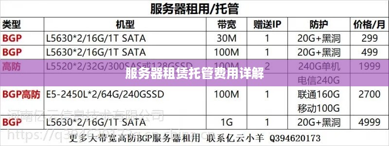 服务器租赁托管费用详解