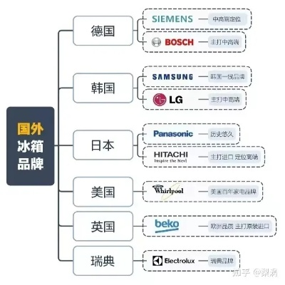 从冰箱起家，看家电巨头如何打造品牌传奇