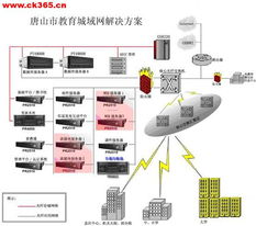 临海服务器租赁价位概览与案例分析