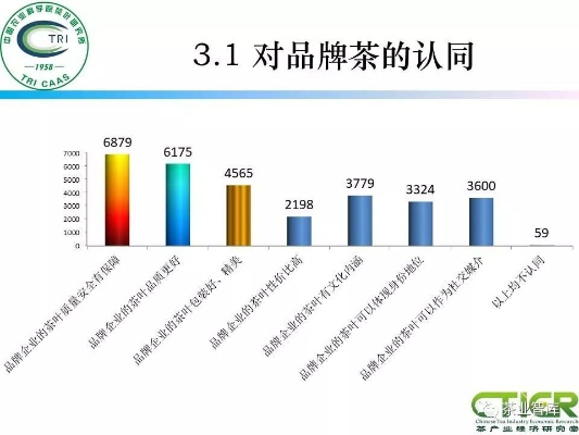 揭秘茶叶品牌策划界的隐形冠军，哪家专业？