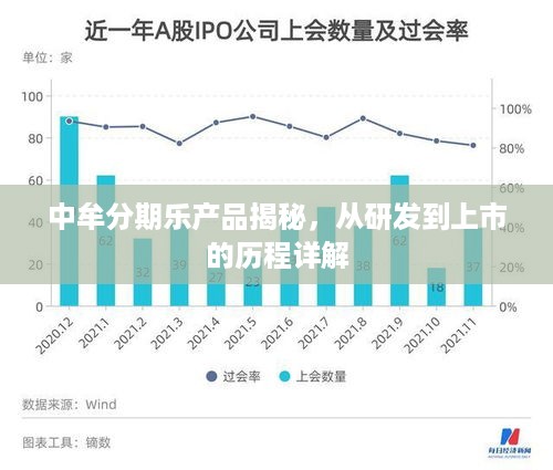 中牟分期乐产品揭秘，从研发到上市的历程详解