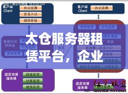 太仓服务器租赁平台，企业IT资源管理的现代化解决方案