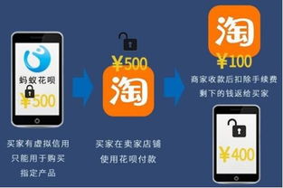 花呗提现2018，揭秘背后的秘密与案例解析