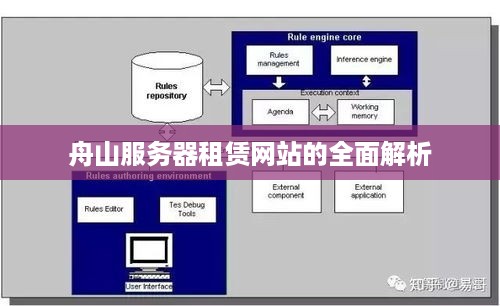 舟山服务器租赁网站的全面解析