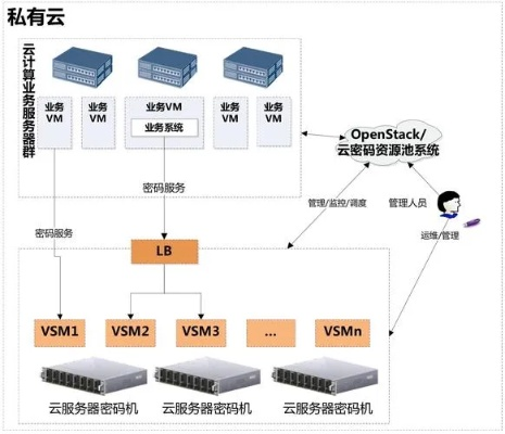 云服务器租赁的灰色地带，合法与非法之争