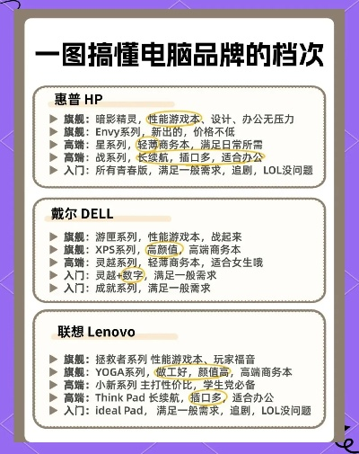 电脑品牌大盘点，各大品牌配置一览