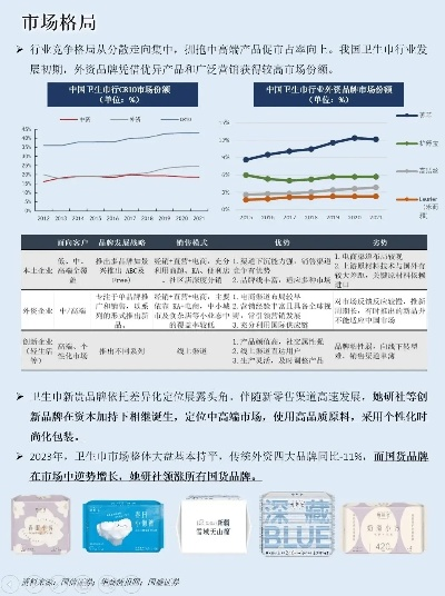 浅析309584q卫生巾品牌合作策略及市场表现