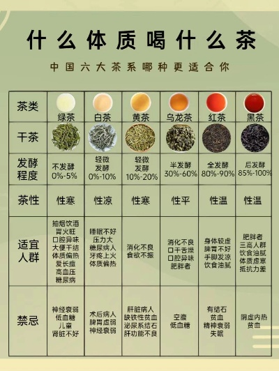 按体质选茶，轻松找到最适合你的茶叶品牌