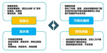 义乌国产服务器租赁，一站式解决方案，助力企业数字化转型