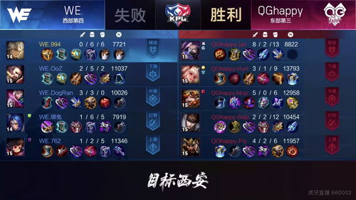 王者哪个服务器简单？一探究竟