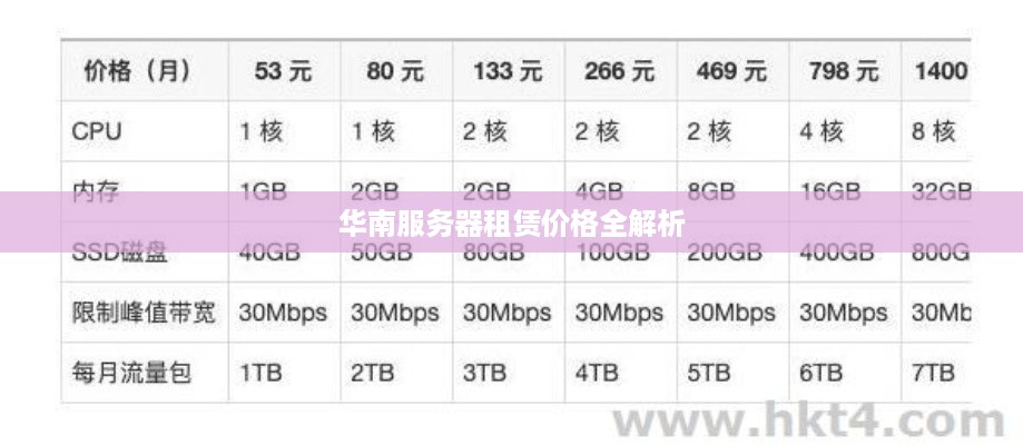 华南服务器租赁价格全解析