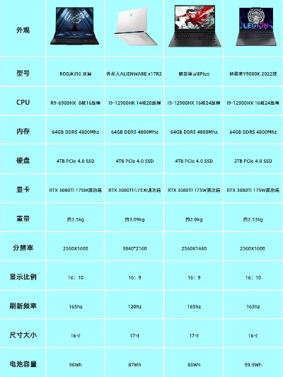 揭秘电脑高端品牌，那些让人心动的顶级配置与奢华体验