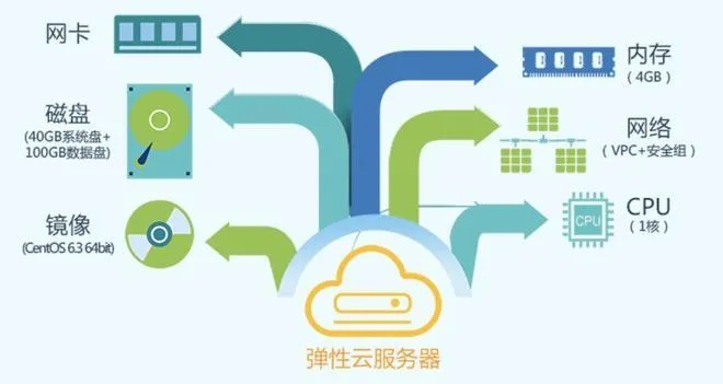 云服务器租赁50000，企业IT架构的高效选择