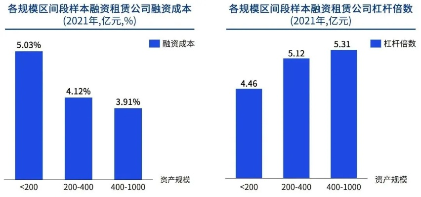 企业选择租赁服务器的成本与收益分析
