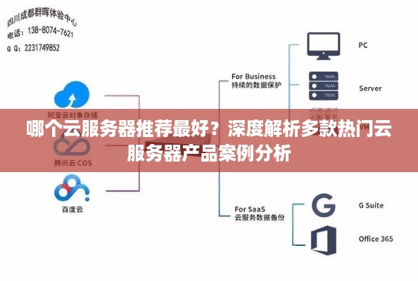 哪个云服务器推荐最好？深度解析多款热门云服务器产品案例分析