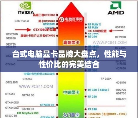 台式电脑显卡品牌大盘点，性能与性价比的完美结合