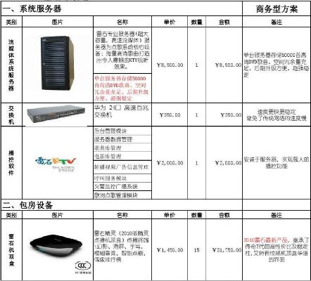 硬件服务器租赁价位概览与案例分析