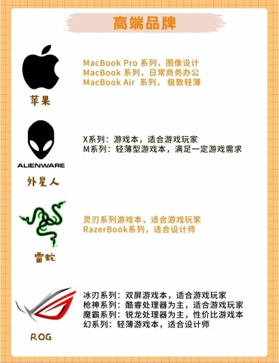 游戏电脑大品牌盘点，性能与品质的完美结合