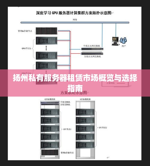 扬州私有服务器租赁市场概览与选择指南