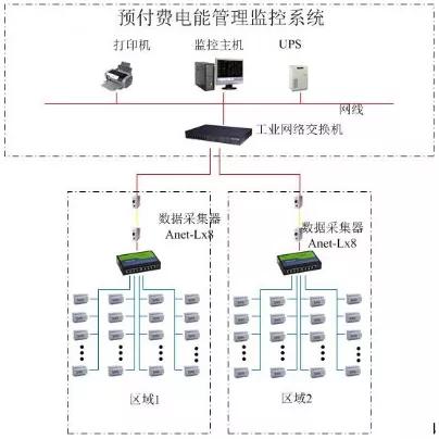 扬州私有服务器租赁市场概览与选择指南