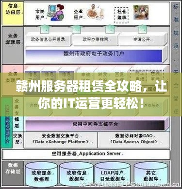 赣州服务器租赁全攻略，让你的IT运营更轻松！