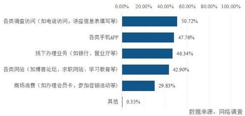 查房信息查询系统—守护隐私与安全