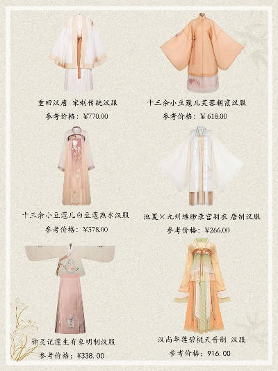 揭秘汉服市场，哪些品牌价格虚高？