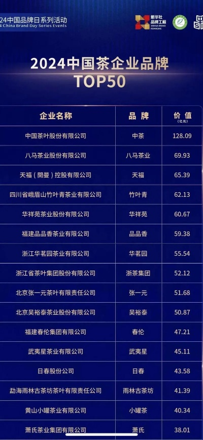 盘点十大好喝茶叶品牌，品味茶香四溢的时光之旅