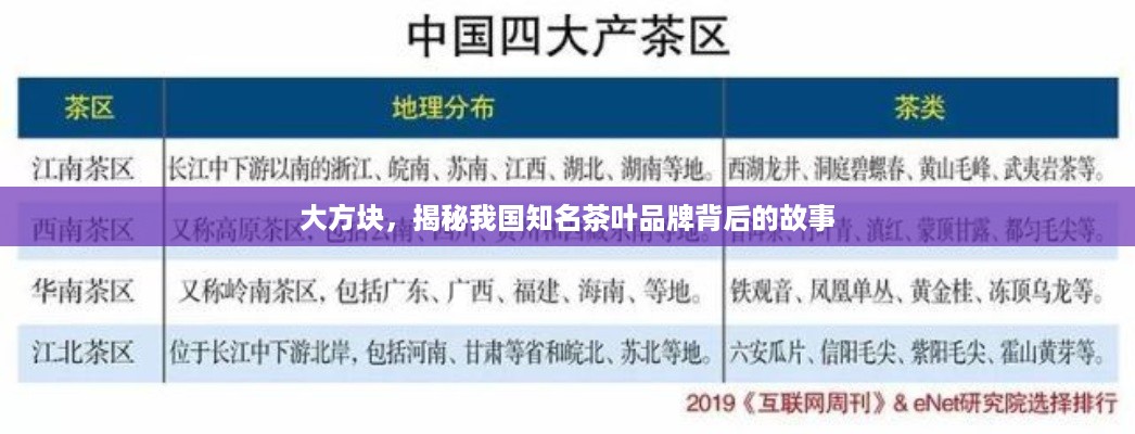 大方块，揭秘我国知名茶叶品牌背后的故事