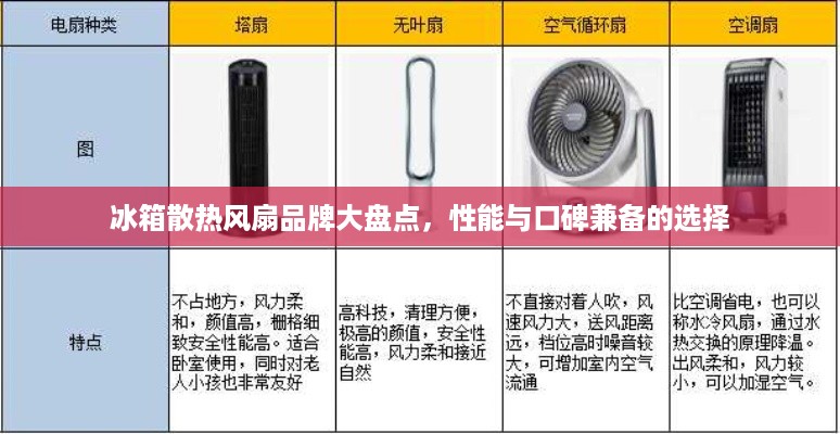 冰箱散热风扇品牌大盘点，性能与口碑兼备的选择
