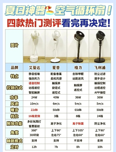冰箱散热风扇品牌大盘点，性能与口碑兼备的选择