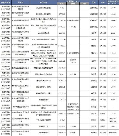 武汉套出来白条价格解析