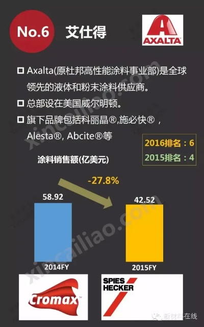 揭秘覆盖力之王—盘点全球覆盖力最强的油漆品牌