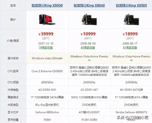 家用台式电脑选购指南，品牌对比与推荐