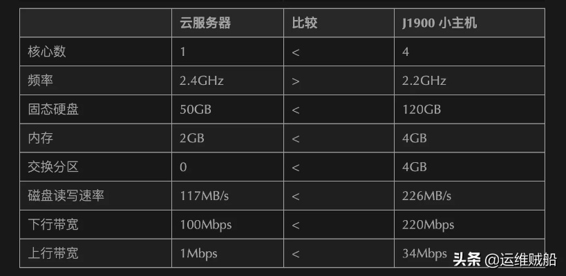 租赁相关App服务器的实用指南