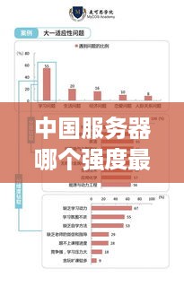 中国服务器哪个强度最高—案例分析与排名推荐