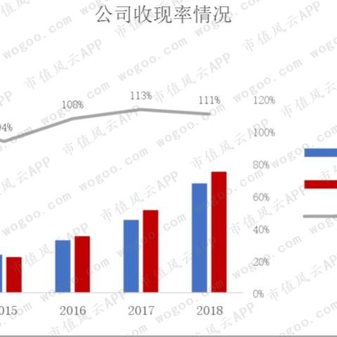 租赁服务器，如何选择合适的服务