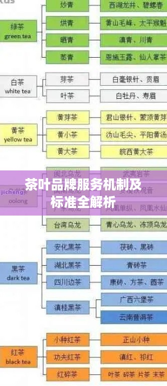 茶叶品牌服务机制及标准全解析