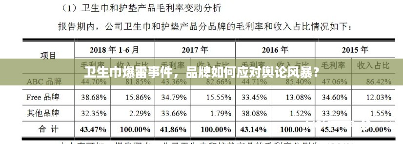 卫生巾爆雷事件，品牌如何应对舆论风暴？