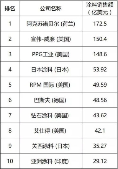 油漆工辅料品牌大盘点，品质与口碑并存的选择指南
