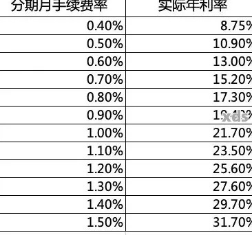 分期乐取现利息高吗？案例分析与解读