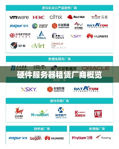 硬件服务器租赁厂商概览