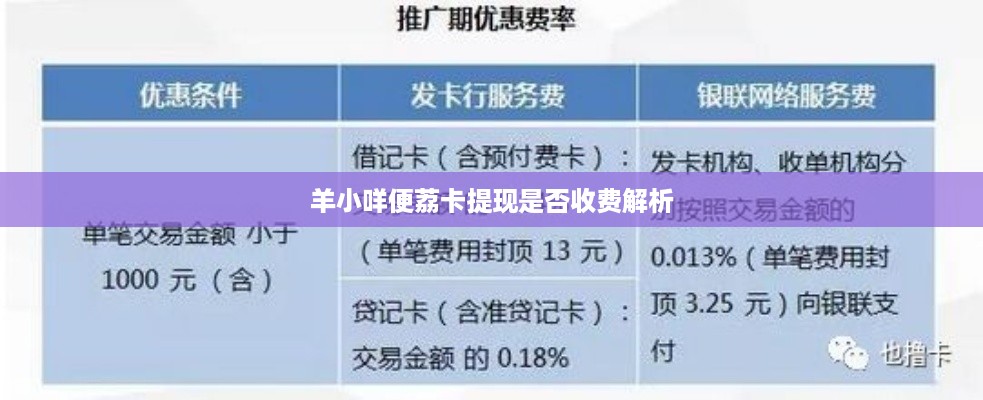 羊小咩便荔卡提现是否收费解析